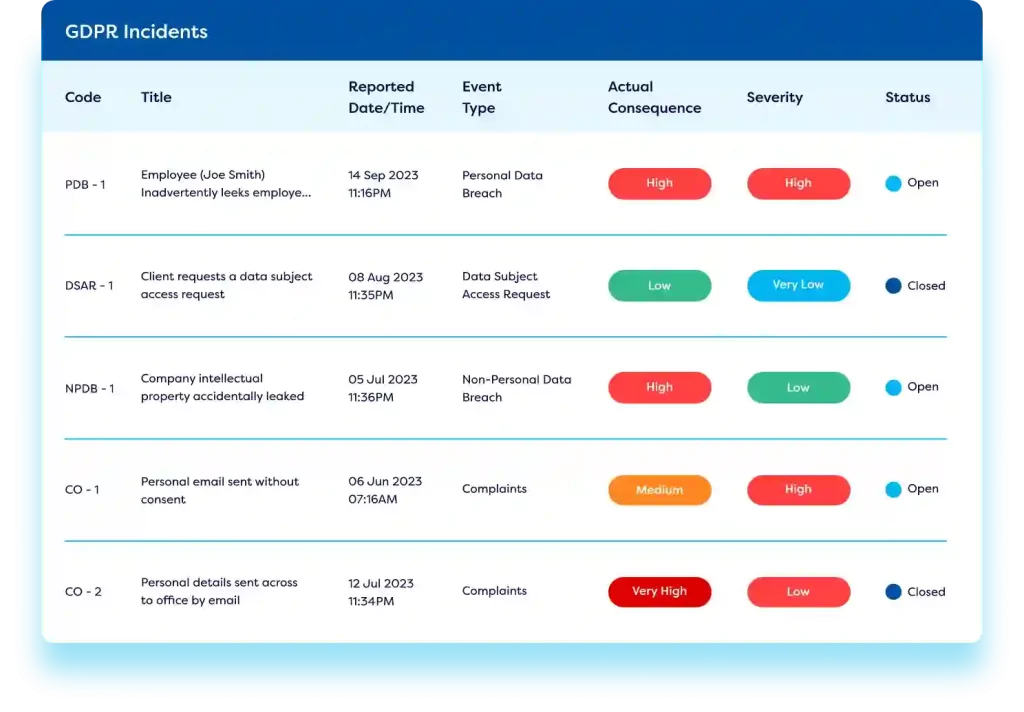 GDPR incident dashboard in compliance reporting software