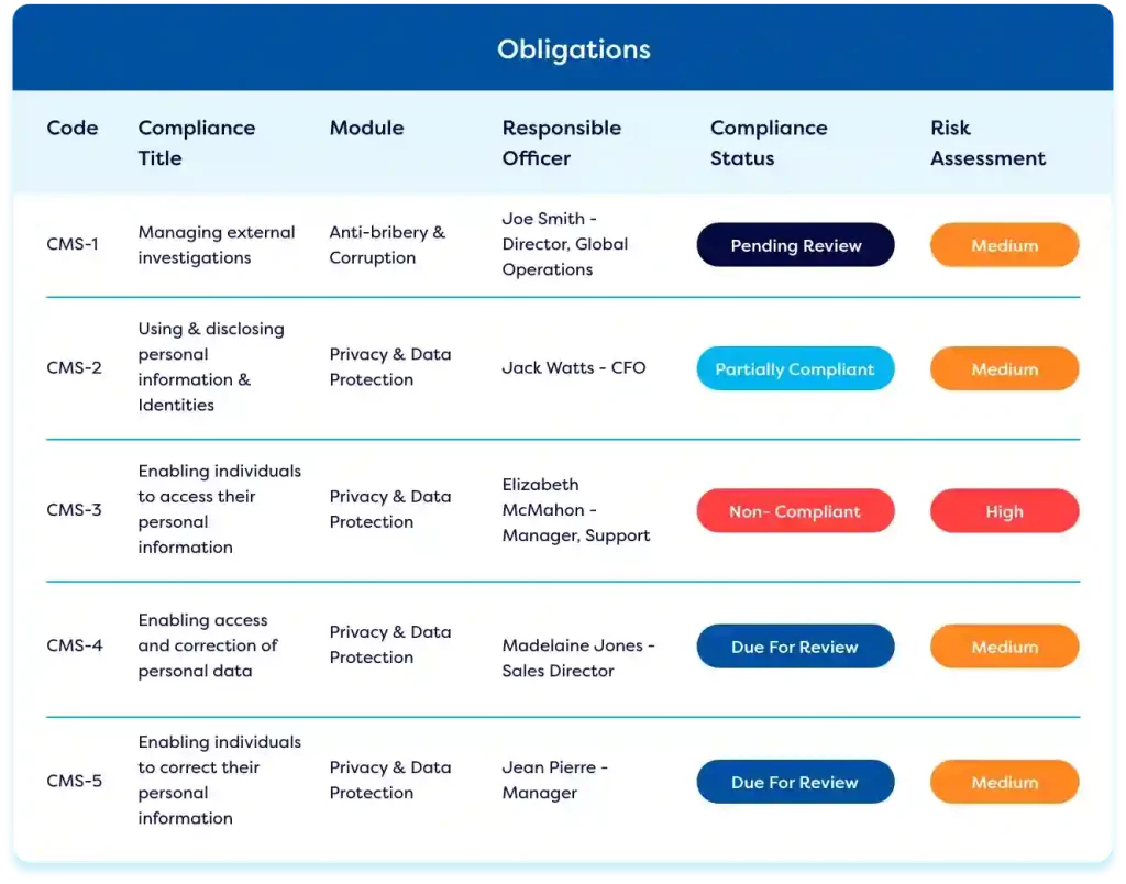 Compliance reporting software dashboard with obligation tasks