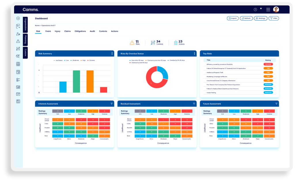 Camms' dashboard showing cyber risk assessment in a systemised and clear way