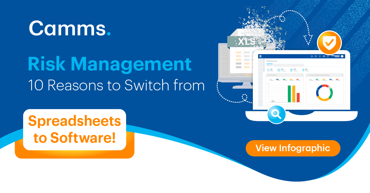 Camms: GRC Software to Change Tomorrow