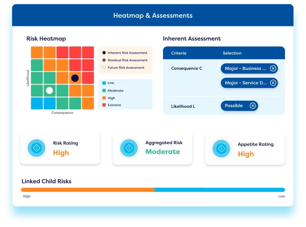Operational risk & compliance management tool's risk heatmap and assessment panel
