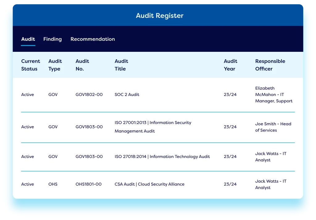 Audit register showing audit management capabilities