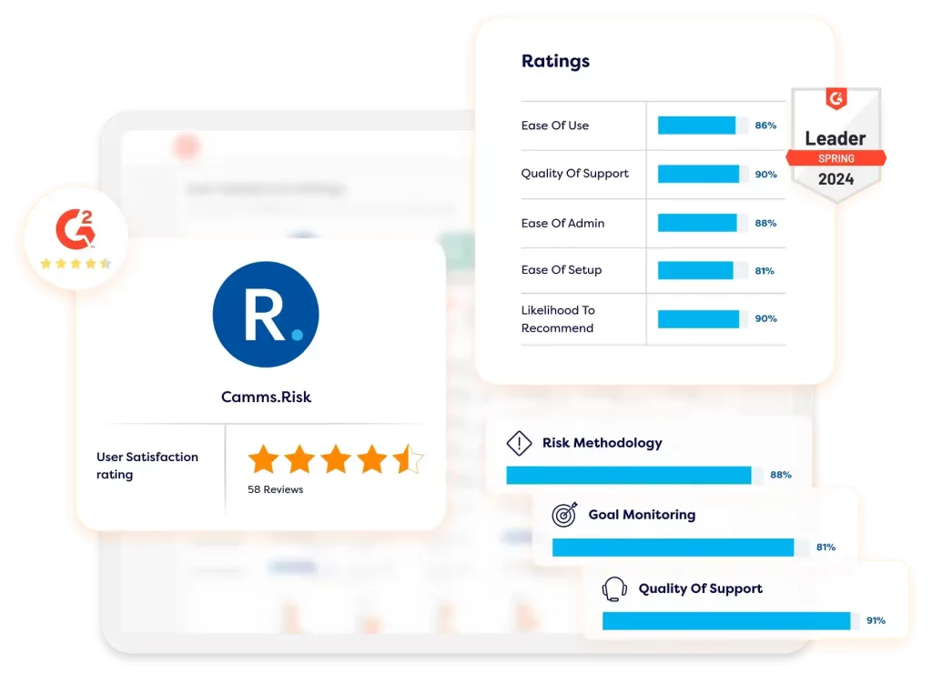 Camms GRC software comparison report with various ratings