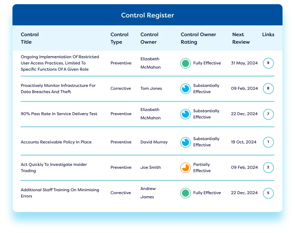 Control register according to key information security frameworks