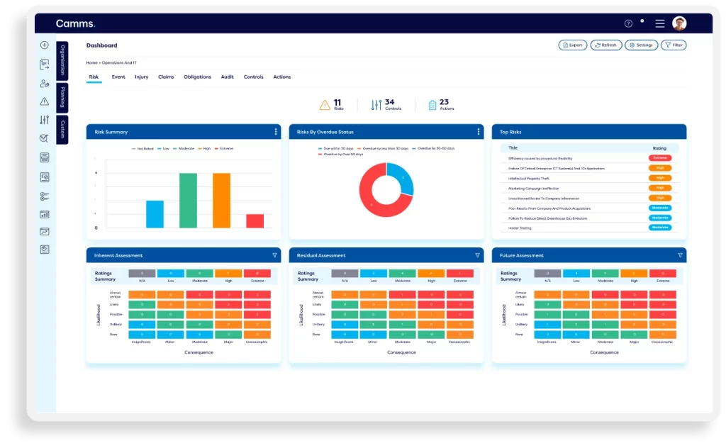 - Camms' dashboard showing cyber risk assessment in a systemised and clear way