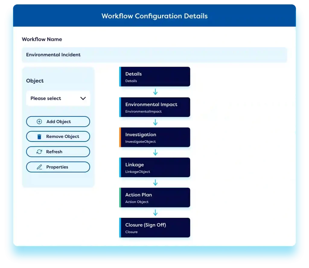 Configuration interface of an operational risk management software risk management software for managing environmental incidents, with options to add, remove, and refresh objects involved in the workflow