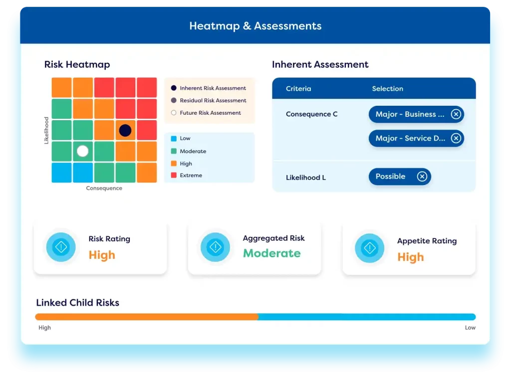 Enterprise GRC software risk heatmap and assessment panel
