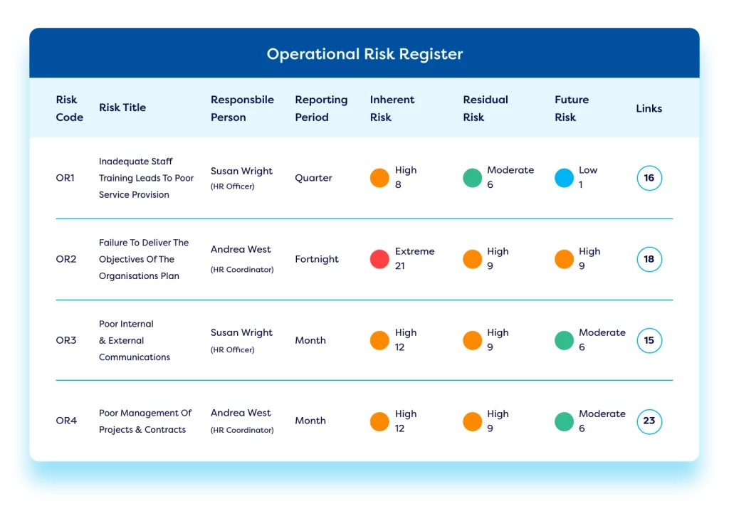 Risk register shown via Camm's risk and compliance management software