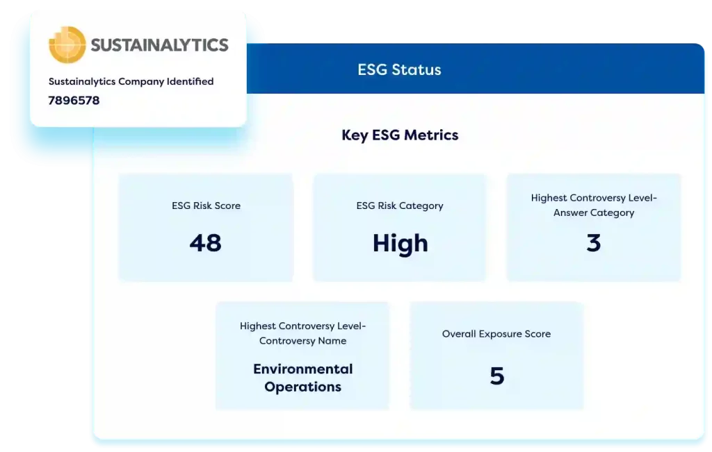 Third-party ESG compliance status from Sustainalytics, showing a company identification number, ESG risk score of 48, high ESG risk category, highest controversy level in environmental operations, and overall exposure score of 5.