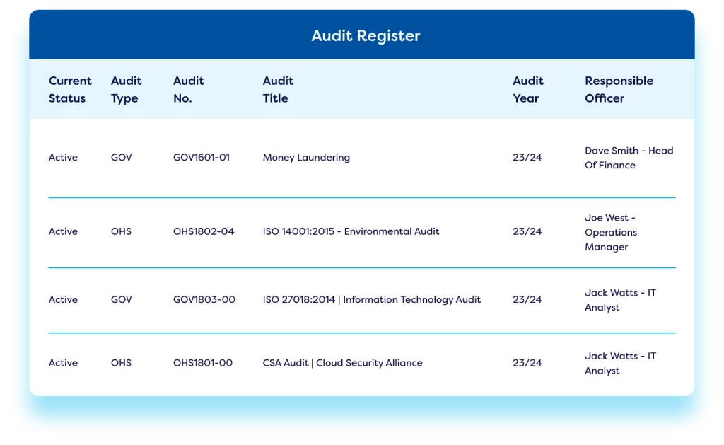 Audit register dashboard in management software