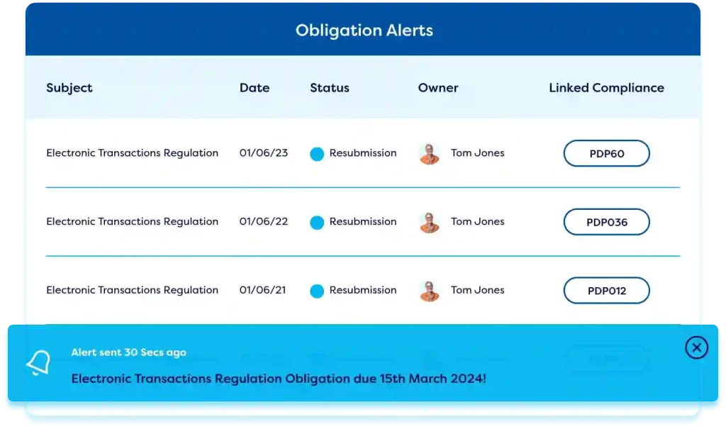 Compliance management software screen displaying obligation alerts, subjects, dates, statuses, owners, and linked compliance details.