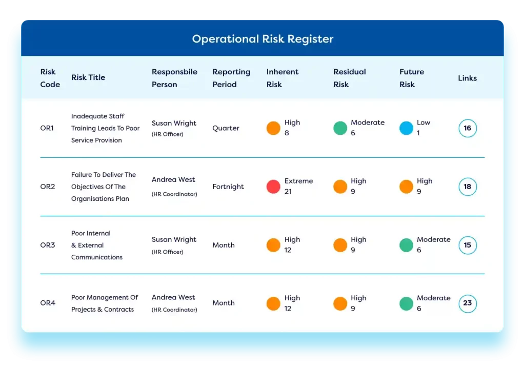 Operational risk management software dashboard