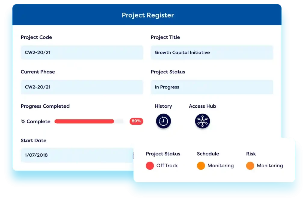 Project management software register showing project details, including project code, title, status, current phase, progress completed, start date, and status indicators for project status, schedule, and risk.