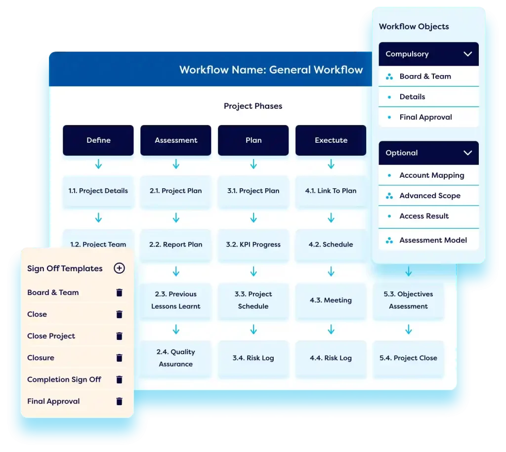Project management solution saas workflow