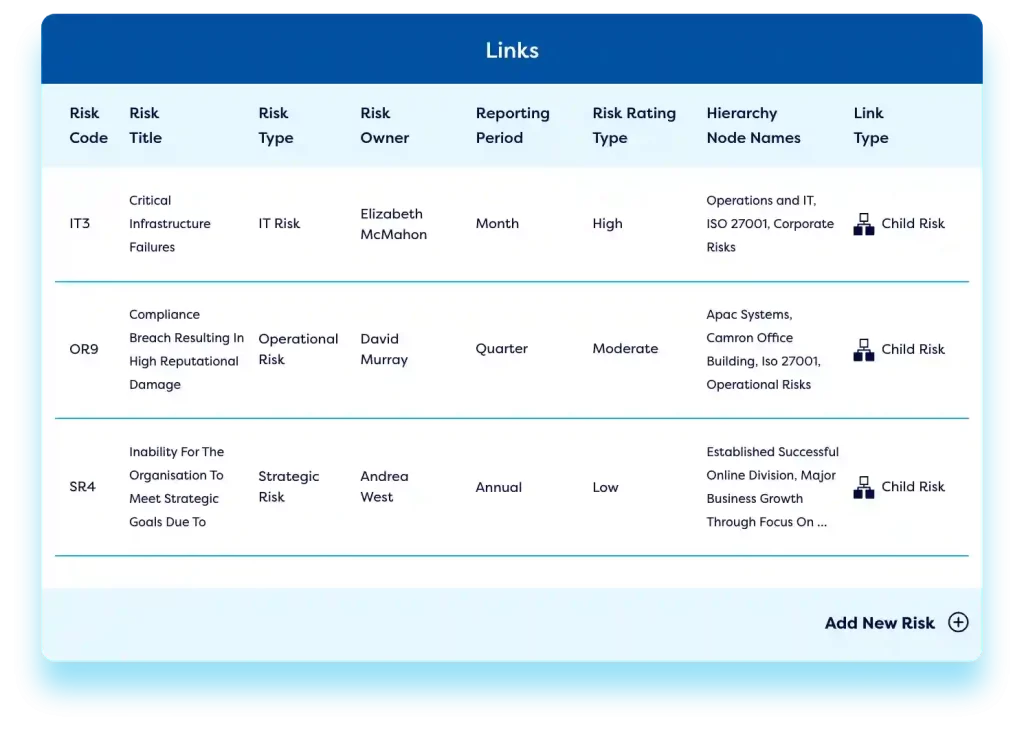 Risk reporting dashboard in audit management software