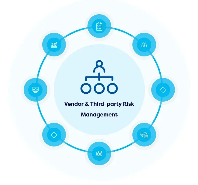 Vendor and third-party risk management diagram with interconnected icons representing various aspects of risk assessment and management.