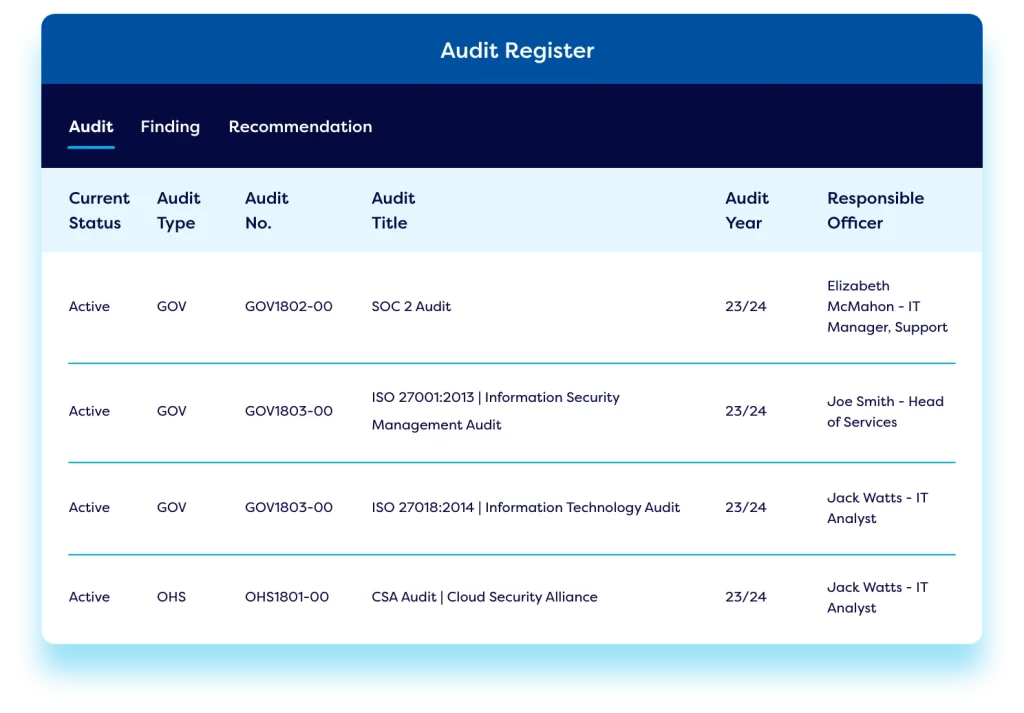 Use the audit register function to plan and schedule both internal & external cyber audits.