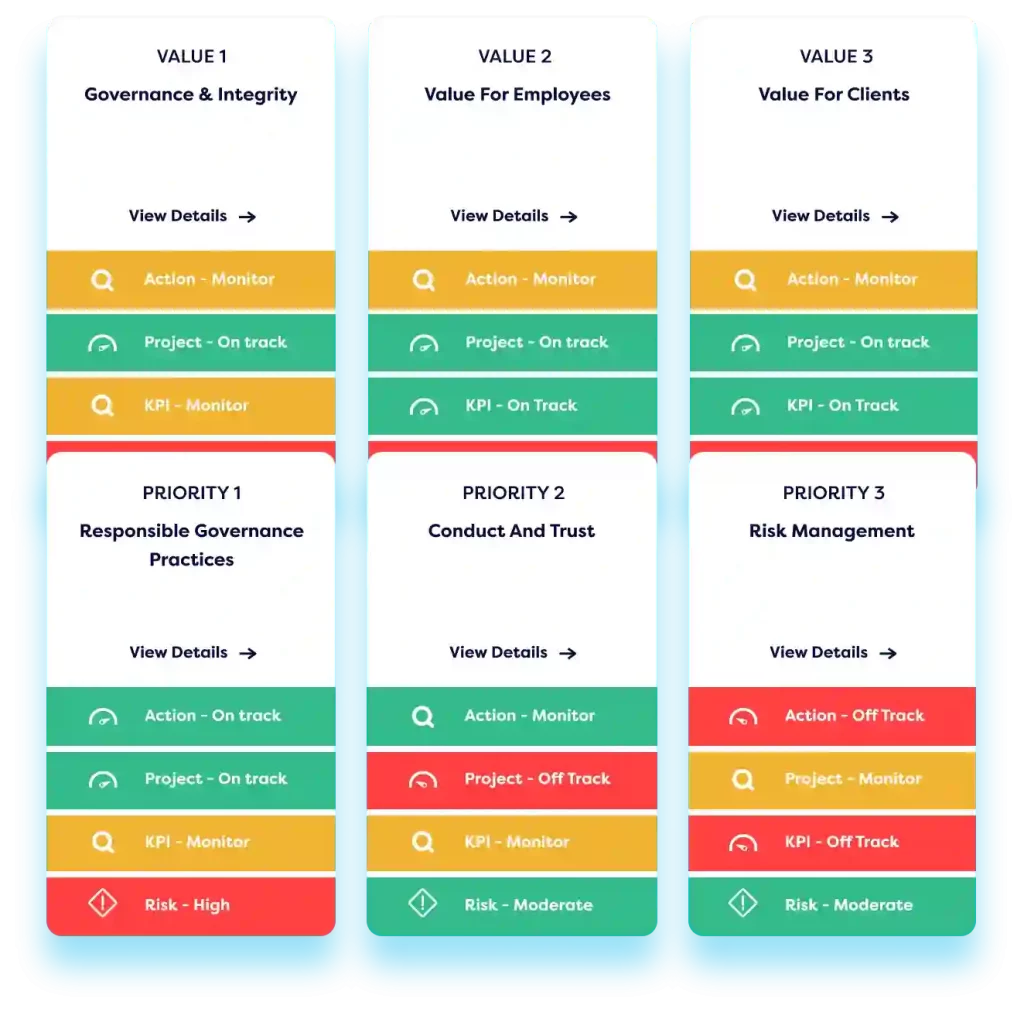 A dashboard showing ESG strategy step by step