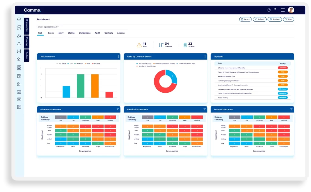 Identify cyber risks, establish IT and cyber risk registers, and conduct online cyber risk assessments.