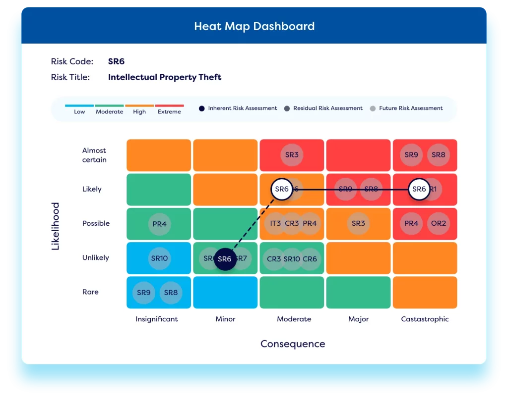 Use dashboards and reports to analyze cyber risk exposure and potential threats.