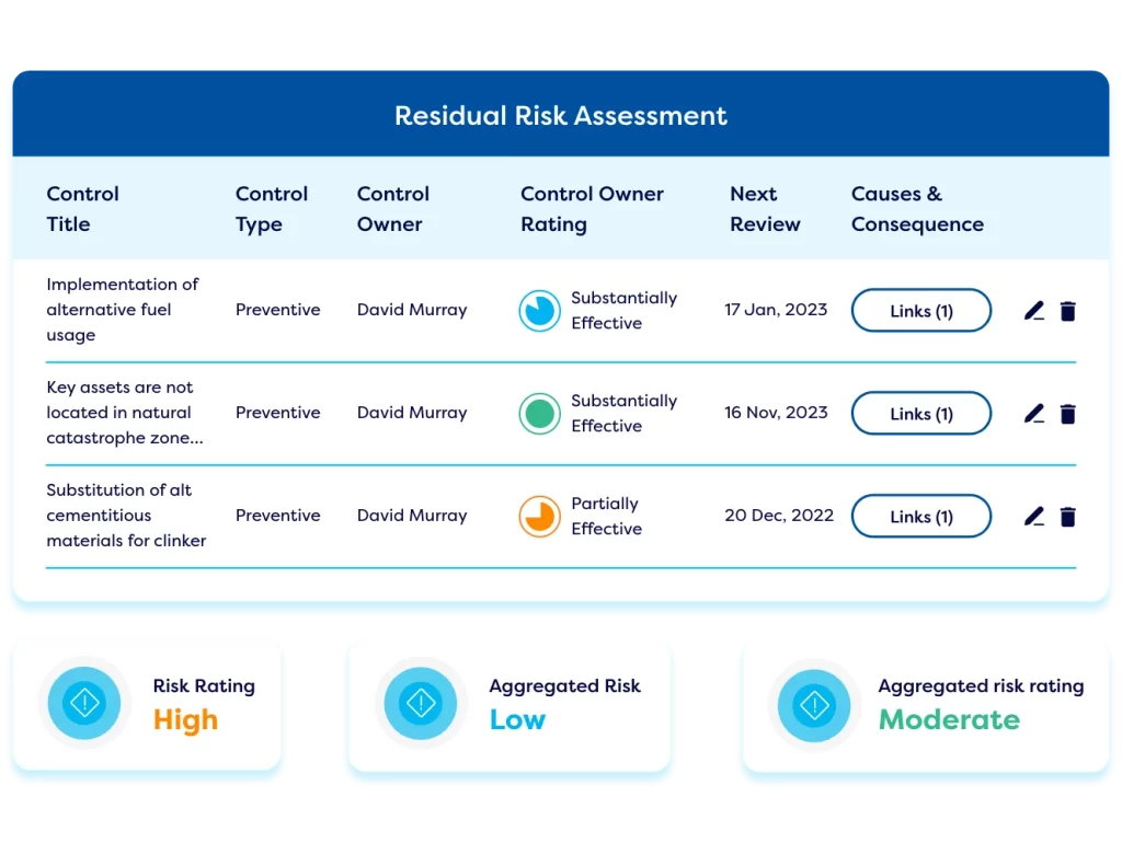 CPS 234 requires APRA regulated entities to test the effectiveness of its information security controls through a systematic testing program