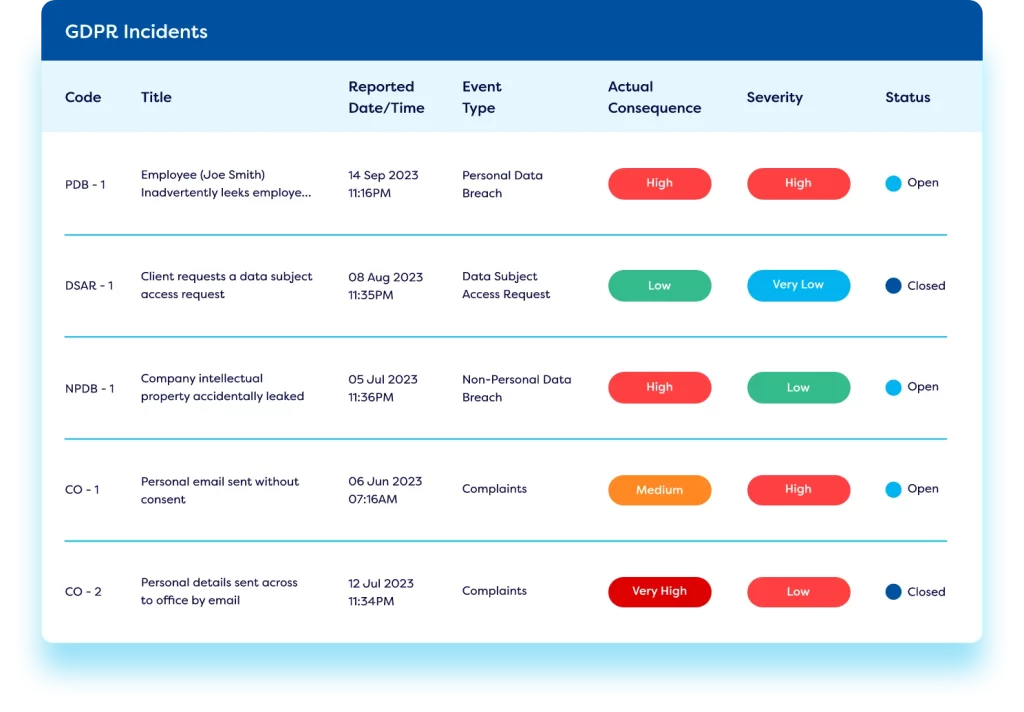 dashboard showing GDPR incident lists