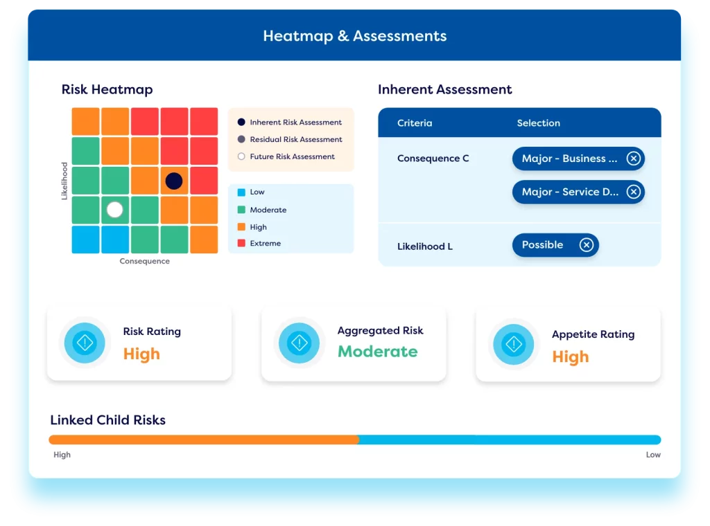 GRC tool monitoring dashboard showing prioritisation using heatmap