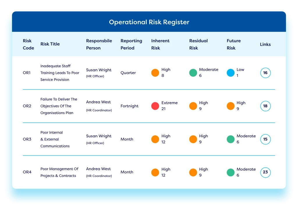 Camms' GRC tool dashboard showing operational risk register