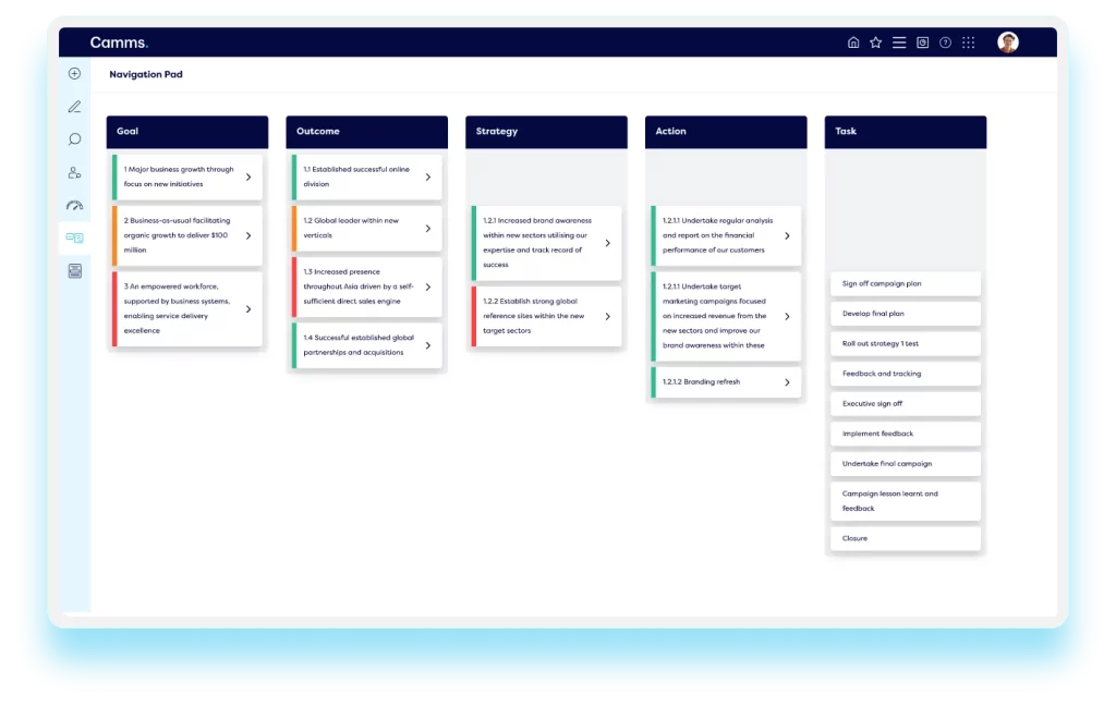 GRC tool strategic planning dashboard