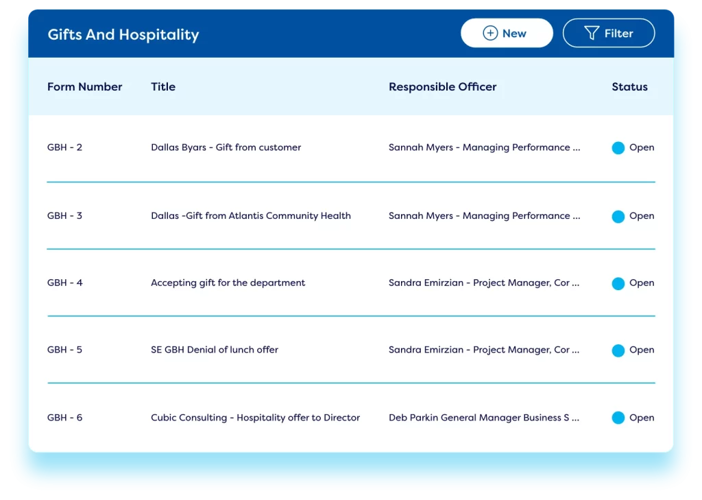 dashboard showing bribery prevention and anti money laundering