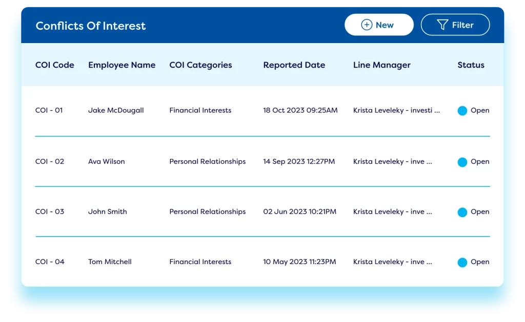 dashboard showing conflicts of interests between employees