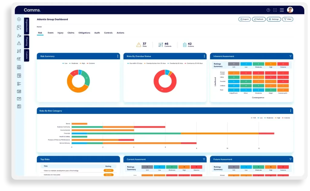 Atlantis Group dashboard with risk register and assessment