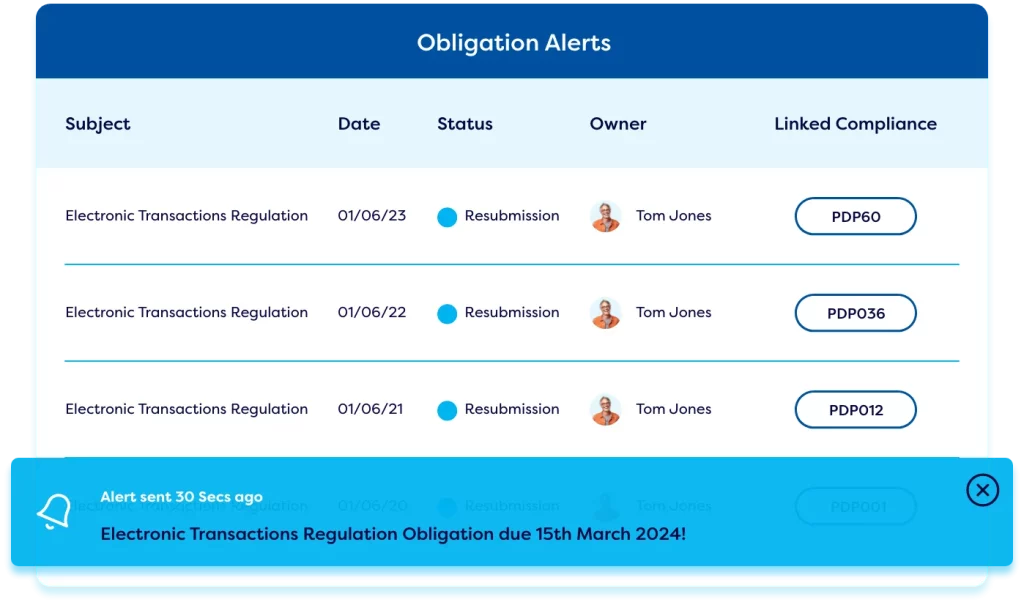 4. dashboard showing obligation alerts