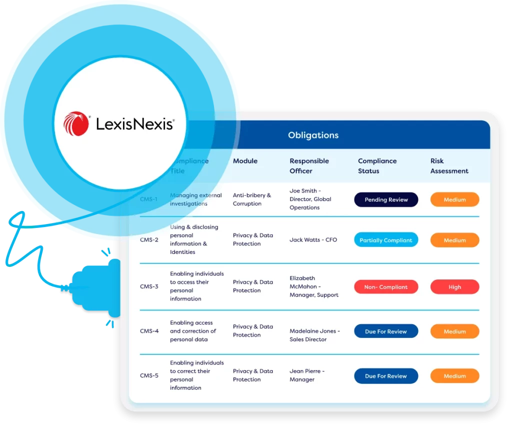 dashboard showing compliance requirement updates synced with third party plugin