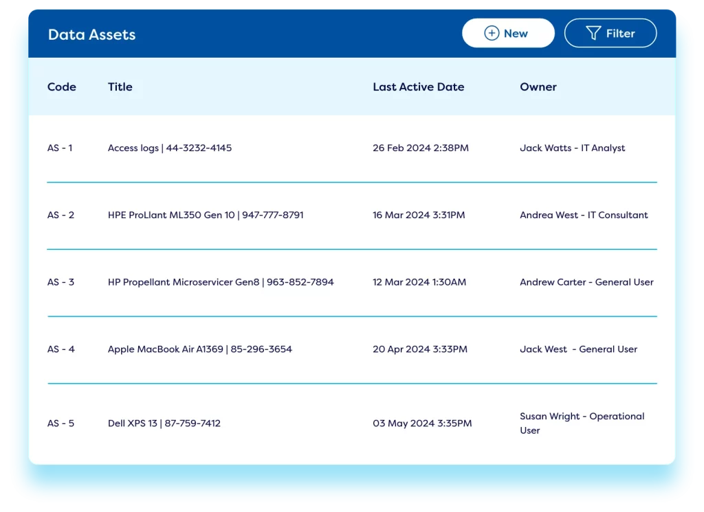 Data assets log in risk register software