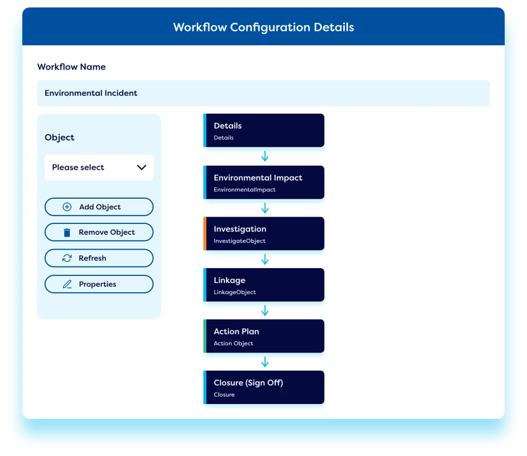 Environmental incident workflow configuration details