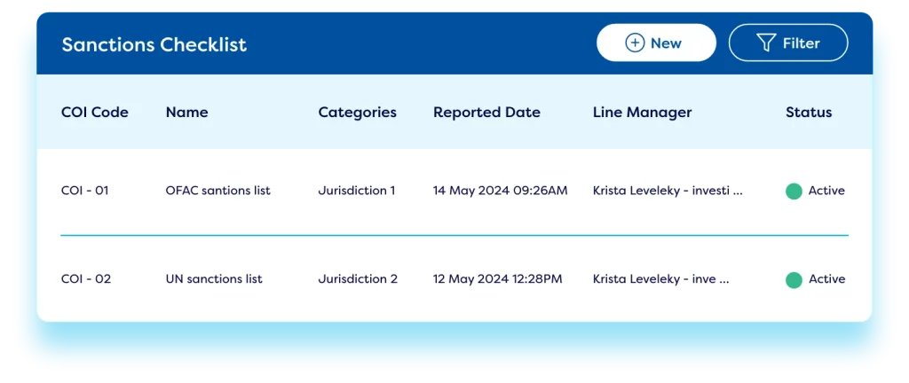 dashboard displaying sanction checklists