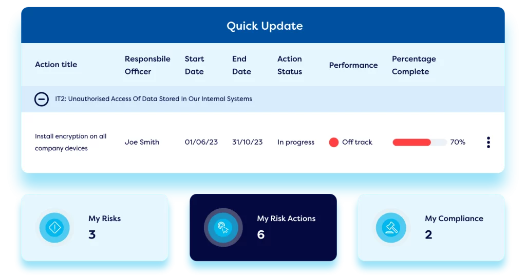 Software update on risk assessment