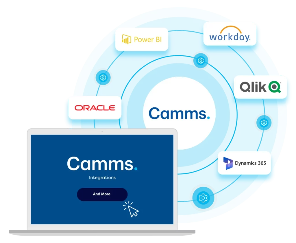 supplier risk management software dashboard capability to be integrated with various APIs