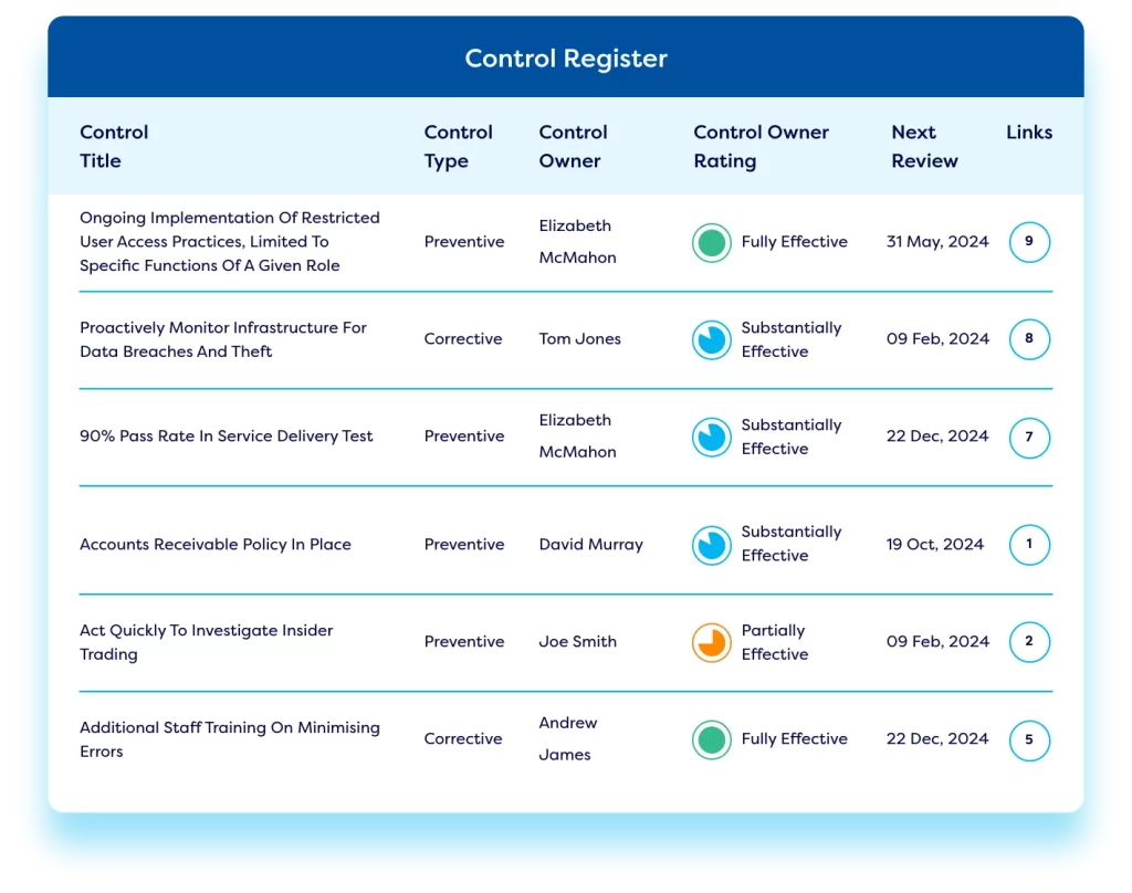 supplier risk management software dashboard showing control register