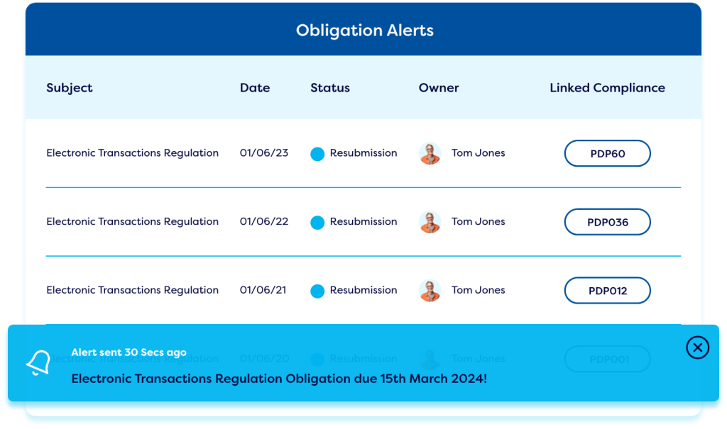 Dashboard showing obligation alerts