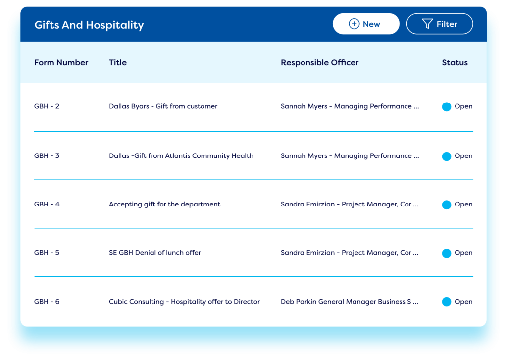 Dashboard showing gifts and hospitality compliance