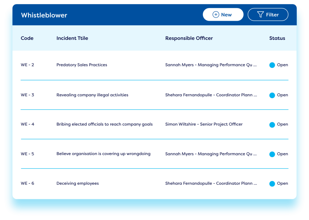 Dashboard displaying whistleblowing portal