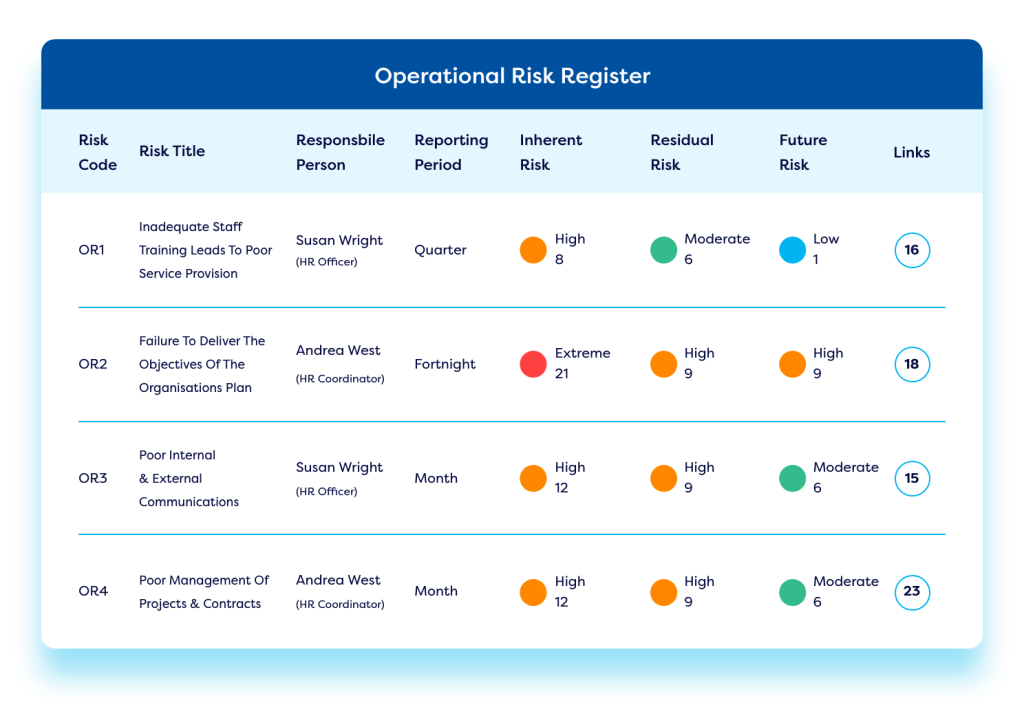 Dashboard showing operational risk register