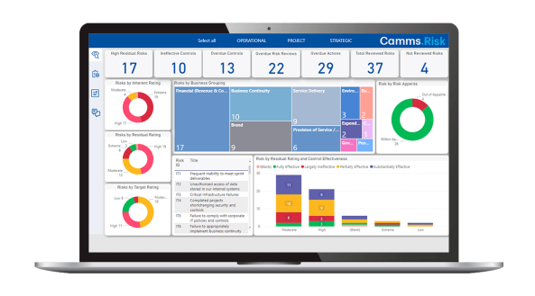 Power BI Reporting – New Dashboards